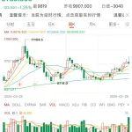國(guó)際大型投行對(duì)2025年銅價(jià)的預(yù)測(cè)及綜合分析