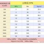 管道材料表中材料