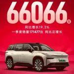 汽車銷量：2025年3月各車企銷量！
