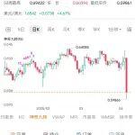 澳洲鐵礦石公司利潤(rùn)與澳元匯率的敏感性分析及定量估計(jì)
