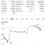澳大利亞CZR Resources公司接受Robe River合資企業(yè)收購