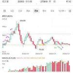 鐵礦828 澳洲上市49家鐵礦石公司股價、市值、漲跌幅度的統(tǒng)計