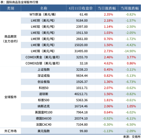 4.12 金融數(shù)據(jù)