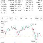 力拓2025年第一季度鐵礦石業(yè)務(wù)深度分析