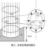 【研究探索】超流態(tài)混凝土灌注樁在巖土工程中的應(yīng)用與優(yōu)勢(shì)研究