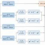 數(shù)字巖石力學(xué)專題┃數(shù)據(jù)驅(qū)動計(jì)算力學(xué)的煤礦采動應(yīng)力場透明化技術(shù)（煤科總院深地科學(xué)院）