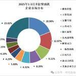 【分享】行業(yè)數(shù)據(jù) | 2025年3月內(nèi)燃機(jī)行業(yè)銷量綜述