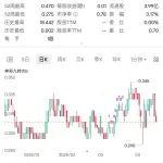 Mount Gibson Iron 2025財年第三季度（2025年Q1）經(jīng)營成果與財務(wù)分析