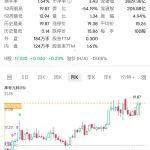紫金礦業(yè) A股今日暴漲 5.56%，黃金價(jià)格突破 3407 美元，請(qǐng)分析一下該股票能夠漲到多少？