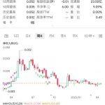 澳洲上市小型鐵礦公司Macro Metals獲得Extension鐵礦項目采礦服務(wù)合同詳細(xì)總結(jié)