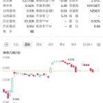 CZR Resources 董事會(huì)推薦接受Robe River合資企業(yè)收購要約