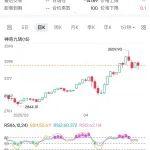 貨幣歷史波動(dòng)傳奇人物Egon von Greyerz對(duì)黃金的核心觀點(diǎn)及分析