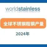 2024年全球不銹鋼粗鋼產(chǎn)量同比提高7%