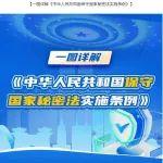 2025年全國(guó)保密宣傳教育月 |一圖讀懂新修訂《保密法》及《保密法實(shí)施條例》