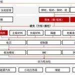 动力电池行业深度分析