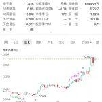 澳洲Warriedar Resources 公司在西澳发现大型锑金矿