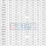 寧德時(shí)代、比亞迪、欣旺達(dá)、億緯鋰能、國軒高科、中創(chuàng)新航、瑞浦蘭均等超25家鋰電企業(yè)2024年財(cái)報(bào)匯總（附完整排行榜）