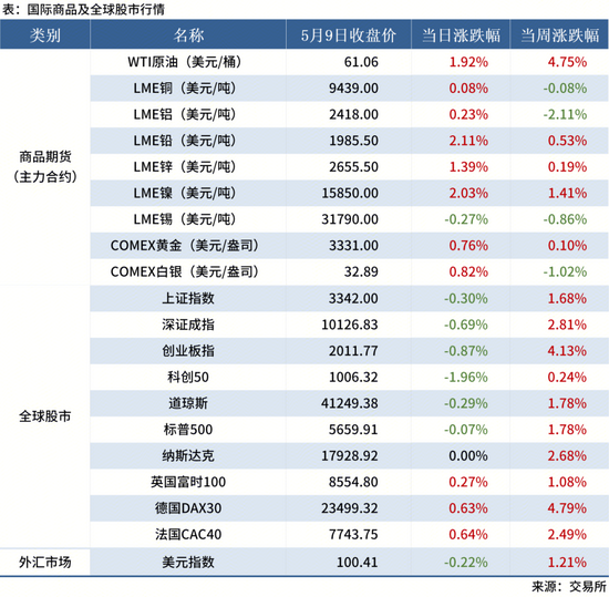 5.10 金融數(shù)據(jù)