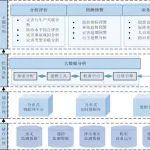 智能示范礦井┃可可蓋煤礦智能化建設(shè)總體應(yīng)用架構(gòu)