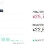 寧德時(shí)代員工自爆年終獎(jiǎng)＋工資收入!