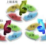 應(yīng)急管理大學(xué)孫健東副教授：露天礦智能化內(nèi)涵與數(shù)據(jù)價值產(chǎn)出邏輯