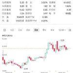 南鋼股份9.2億元拿下范橋鐵礦探礦權，可年產(chǎn)104萬噸鐵精粉，含草樓鐵礦介紹