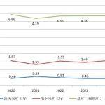 专家观点丨如何从战略角度看待铁矿行业“节能降碳一体化”改造