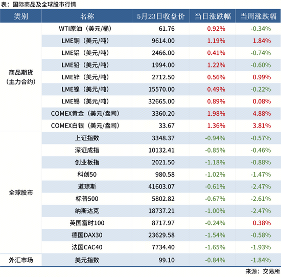 5.24 金融数据