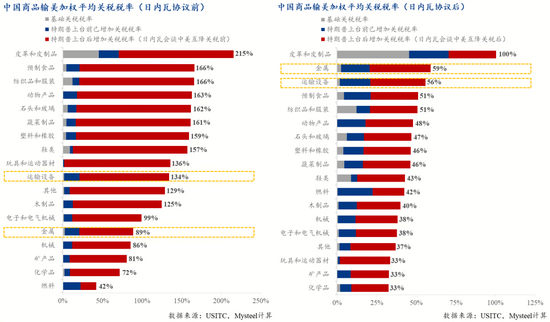 图表, 条形图

描述已自动生成