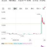 最近鈾價(jià)上行，有關(guān)ETF和鈾礦公司受益，為什么鈾價(jià)暴漲？