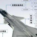 軍用飛機產(chǎn)業(yè)鏈全景梳理