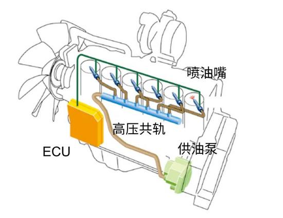 高压共轨.jpg