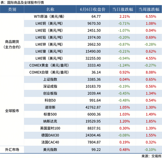 6.7 金融数据