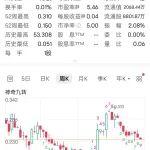 CZR資源公司宣布其7500萬澳元出售 Robe Mesa 鐵礦石項目的交易已獲得澳大利亞外國投資審查委員會 (FIRB)批準