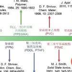 新能源領(lǐng)域下一代技術(shù)核心方向：固態(tài)電池