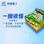 一圖讀懂鐵建重工“一定五新，六化六高”中長期發(fā)展戰(zhàn)略