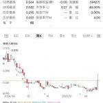 澳洲JUNO MINERALS 出售 Mount Mason DSO 赤鐵礦項目給Gold Valley