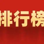 華潤(rùn)邁進(jìn)世界級(jí)品牌陣營(yíng)！中國(guó)建材、金隅、華新水泥穩(wěn)居最具價(jià)值品牌榜單前八十行列