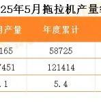 【分享】5月份大中小型拖拉機(jī)全線(xiàn)下滑，中小型企業(yè)或迎停產(chǎn)期