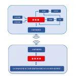 抽屜柜智能停送電技術(shù)攻克行業(yè)痛點(diǎn) 為選煤廠智改按下“加速鍵”