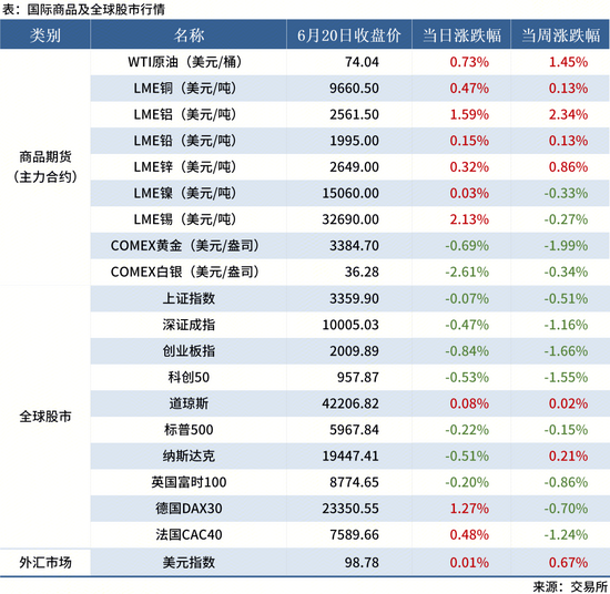 6.21 金融數(shù)據(jù)
