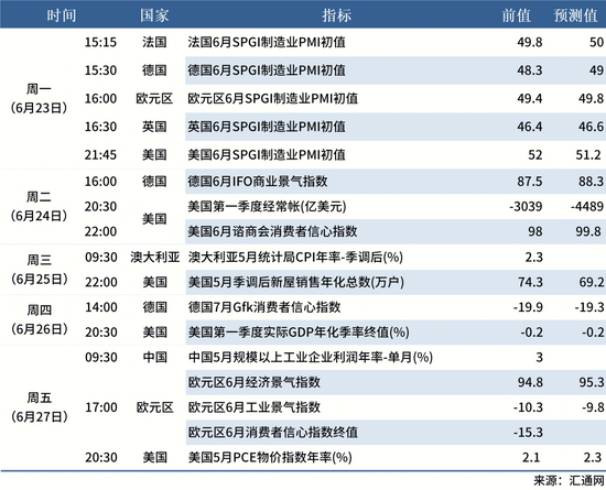 6.21 下周數(shù)據(jù)