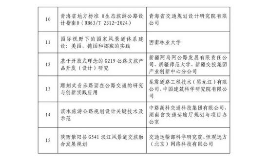 附件：“交旅融合發(fā)展創(chuàng)新性研究成果”名單_頁面_2.jpg