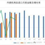 【分享】行业数据 | 2025年1-5月内燃机行业进出口