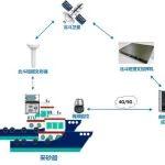 北斗技术加持，这里的河道采砂监管有新招→