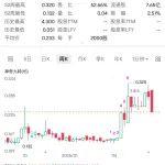 新疆木垒县煤炭资源与开发情况