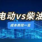 电动 vs 柴油：吉尼电动和油电混动臂车成本表现一览