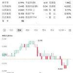 西澳Fenix Resources公司位于西澳大利亚州中西部地区的 Beebyn-W11铁矿项目正式启动采矿作业