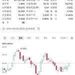 Mineral Resources Ltd 董事会主席变更和Yilgarn铁矿项目出让