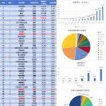2025年二季度工程机械行业简报